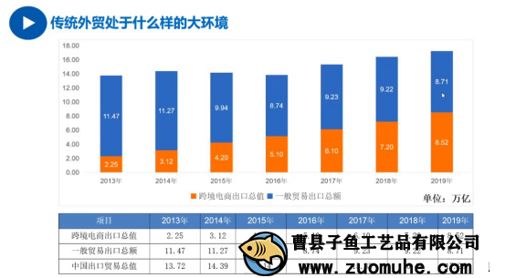 疫情影響外貿(mào)單減少，山東木盒加工廠開(kāi)啟別的出路